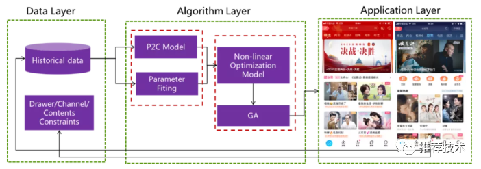 優(yōu)酷最新算法,優(yōu)酷最新算法，引領(lǐng)你踏上一場自然美景的心靈之旅