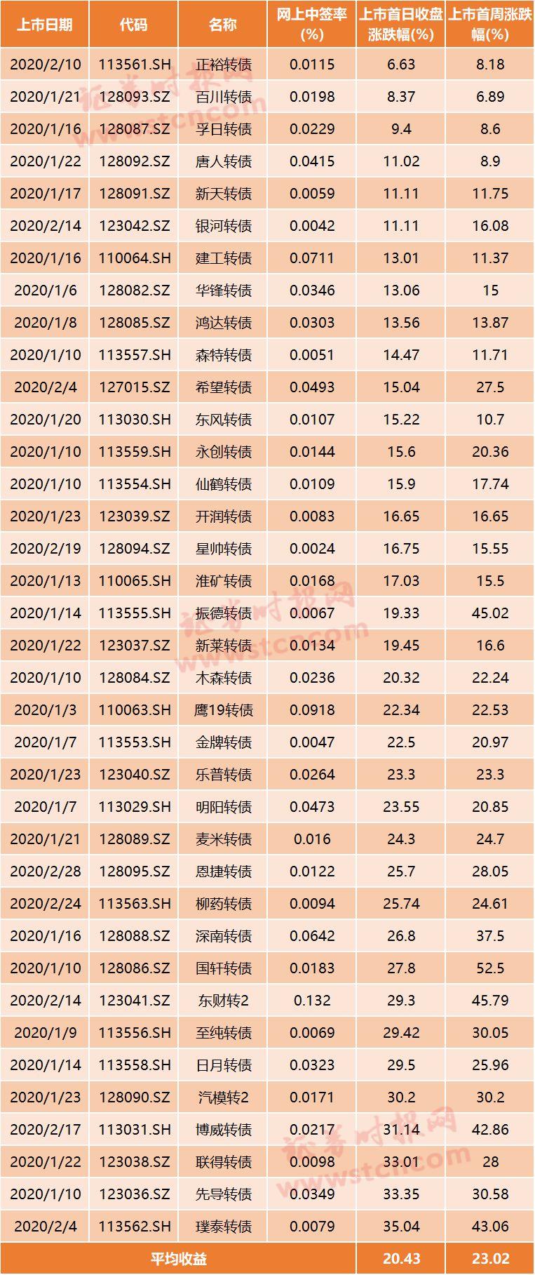 揭秘最新新債中簽，財富機遇助你走向人生巔峰！