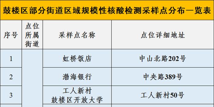 核酸檢測最新通告發(fā)布，最新檢測要求和流程解析