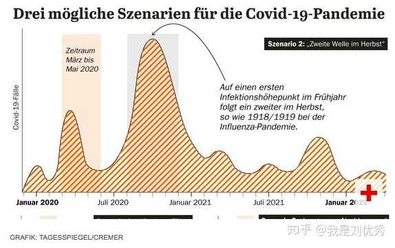 歐洲疫情最新預(yù)測，科技助力防線重塑生活新面貌