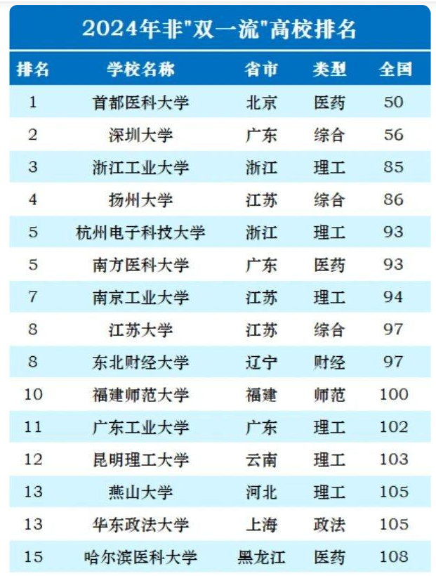 中國(guó)科大最新排名,中國(guó)科大最新排名，探索科技之巔與小巷中的獨(dú)特風(fēng)味