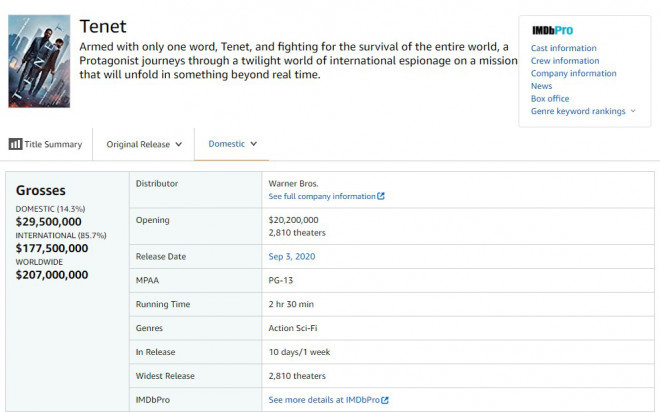 信條最新票房消息，一場關(guān)于友情與陪伴的影視之旅