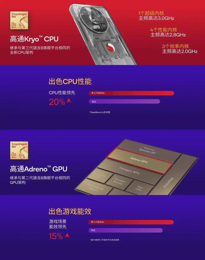 驍龍最新代科技巔峰之作，開啟智能生活新紀(jì)元