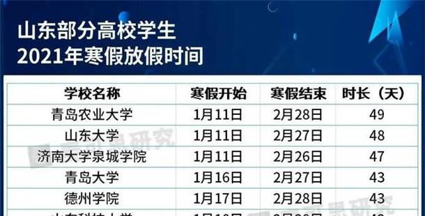 山東最新休假指南，詳細步驟帶你暢游山東