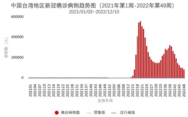 2024年11月新冠高峰期,數(shù)據(jù)整合解析計劃_私人版84.713