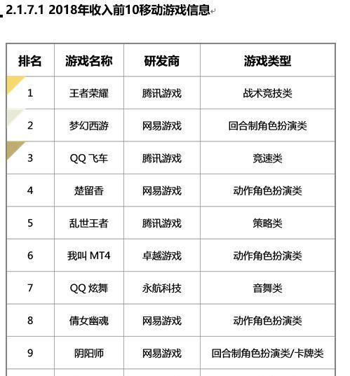 騰訊游戲最新排行探索，小巷中的隱藏寶藏，游戲天堂的未知之旅！