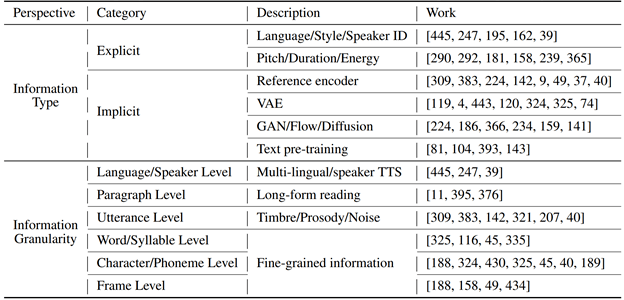 新澳天天開獎資料大全1050期,現(xiàn)代化解析定義_語音版3.796