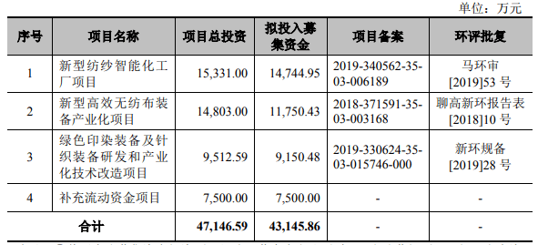 澳門一碼一肖一恃一中312期,實(shí)地研究解答協(xié)助_創(chuàng)業(yè)板40.962