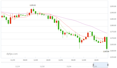 今日金價(jià)最新行情揭秘，小巷中的隱秘寶藏！