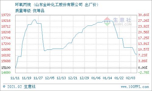 環(huán)氧丙烷最新價(jià)，自然美景探險(xiǎn)之旅，探尋內(nèi)心寧靜之道