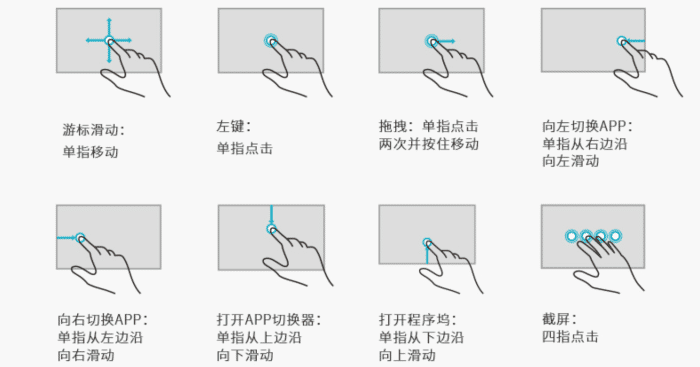 最新四指教學(xué),最新四指教學(xué)大揭秘????