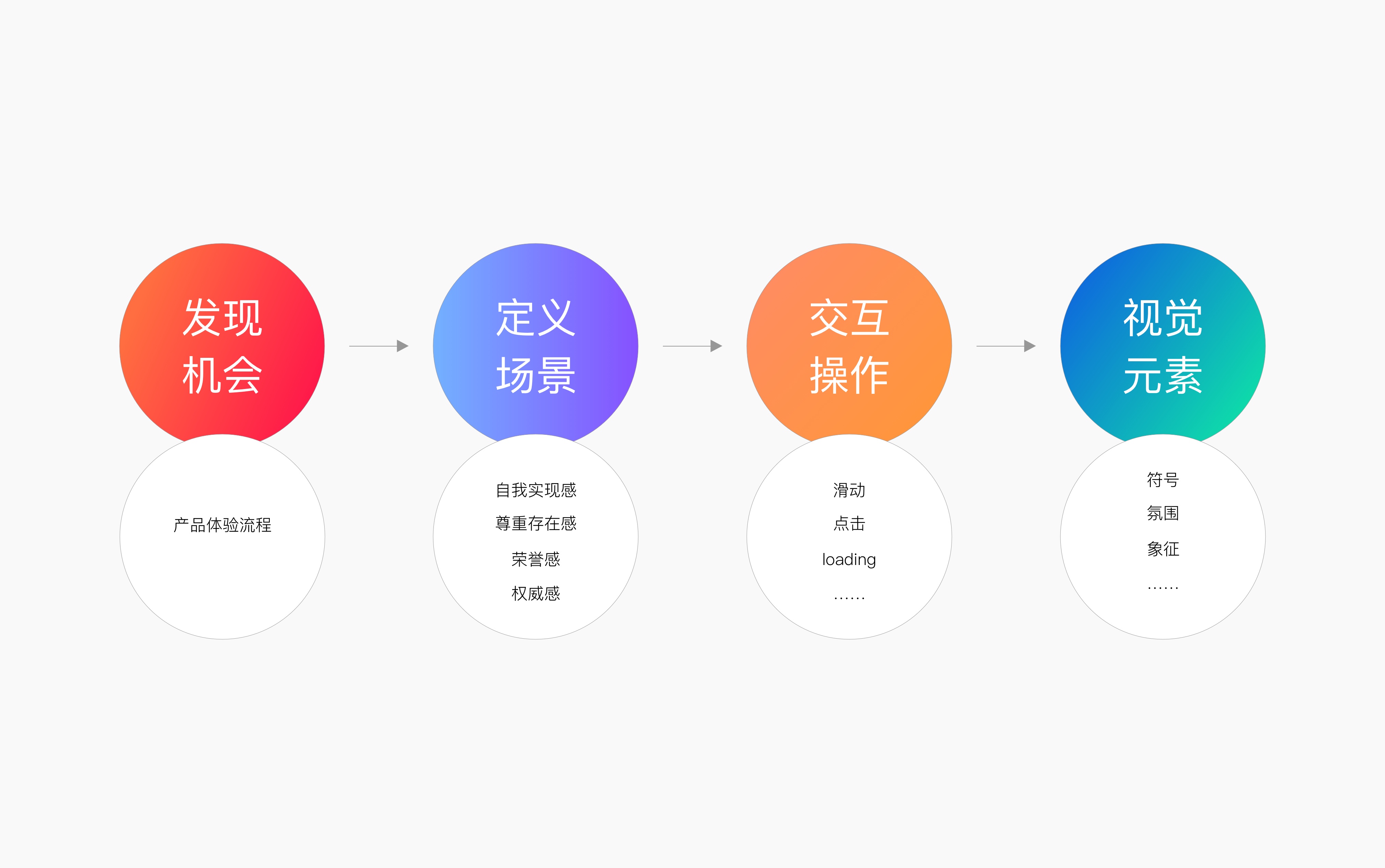 2024新澳門6合彩官方網(wǎng),數(shù)據(jù)引導(dǎo)設(shè)計方法_體驗版33.161