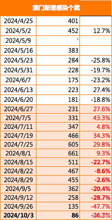 2024新澳門正版免費(fèi)正題,深入登降數(shù)據(jù)利用_特色版24.820
