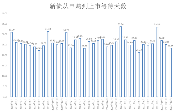 最新新債申購戶數(shù),最新新債申購戶數(shù)，解讀市場趨勢與策略選擇