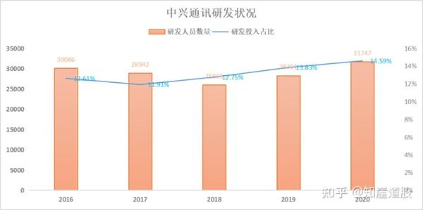 中興通訊股票最新分析，學習變化，擁抱自信與成就感