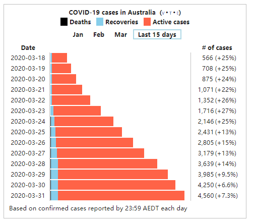 澳洲最新疫情確診數(shù),澳洲最新疫情確診數(shù)，步驟指南