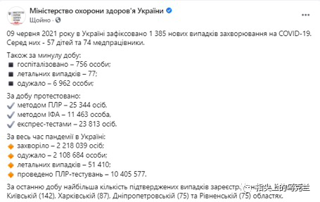 烏克蘭新冠疫情最新動態(tài)