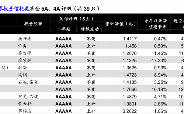 科技重塑借貸體驗(yàn)，愽金貸最新數(shù)據(jù)引領(lǐng)未來金融風(fēng)潮