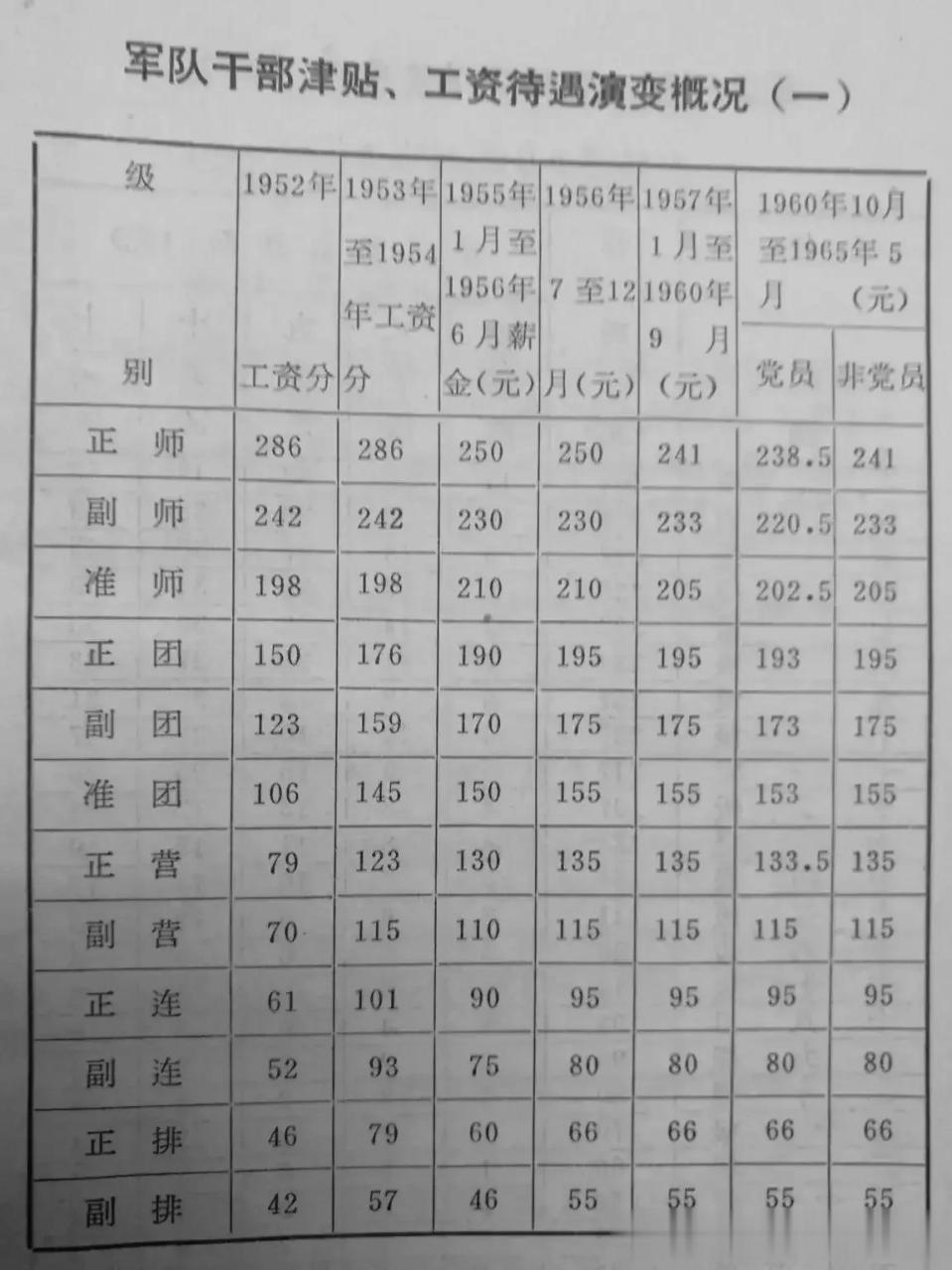 2025部隊工資大幅上漲,全身心解答具體_效率版63.412