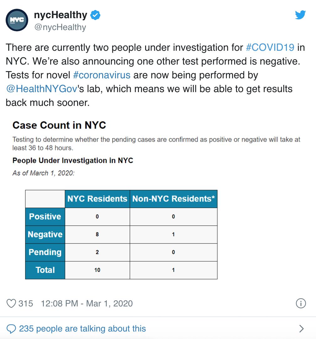 紐約州最新確診疫情，時代背景下的觀察與反思