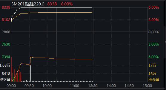 期貨硅鐵最新深度解析
