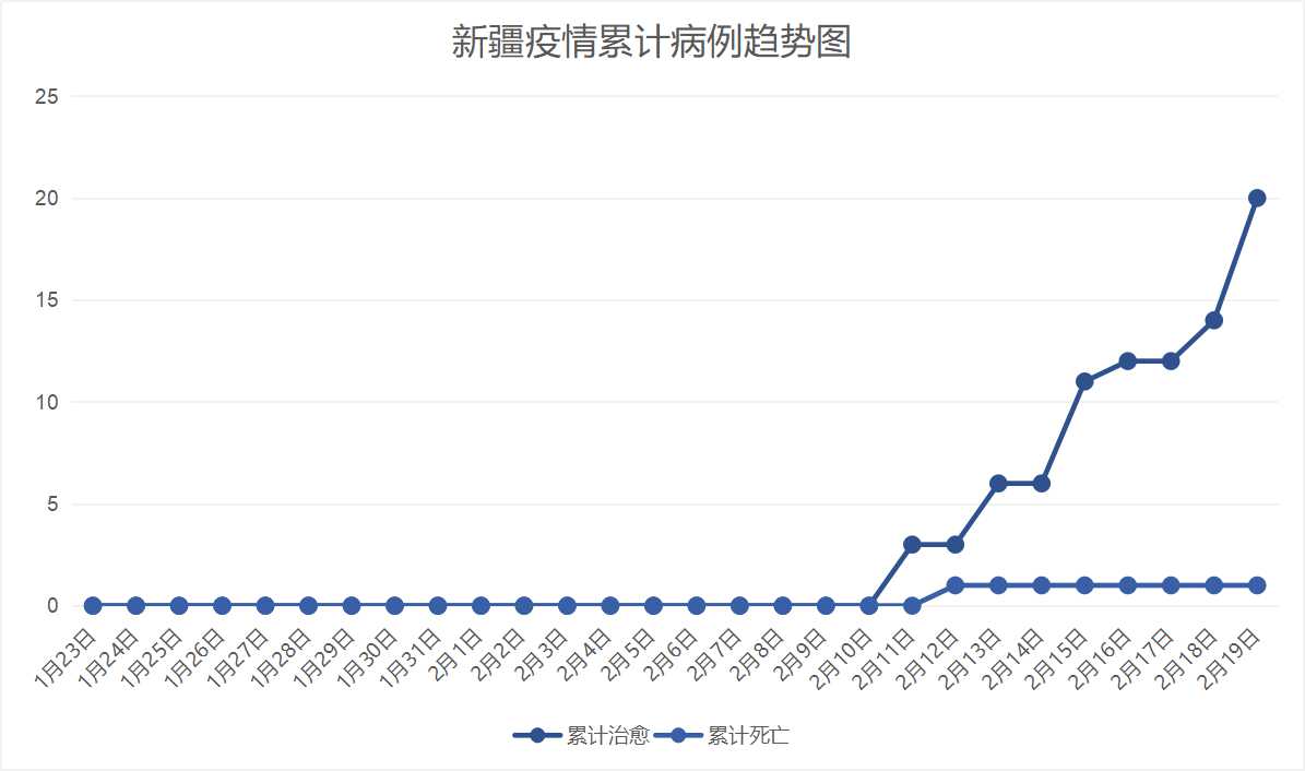新疆最新疫情報道,新疆最新疫情報道，巷弄深處的獨特風味