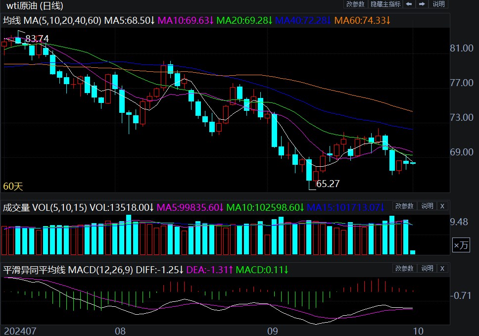 今晚原油走勢深度解析，最新分析與預測