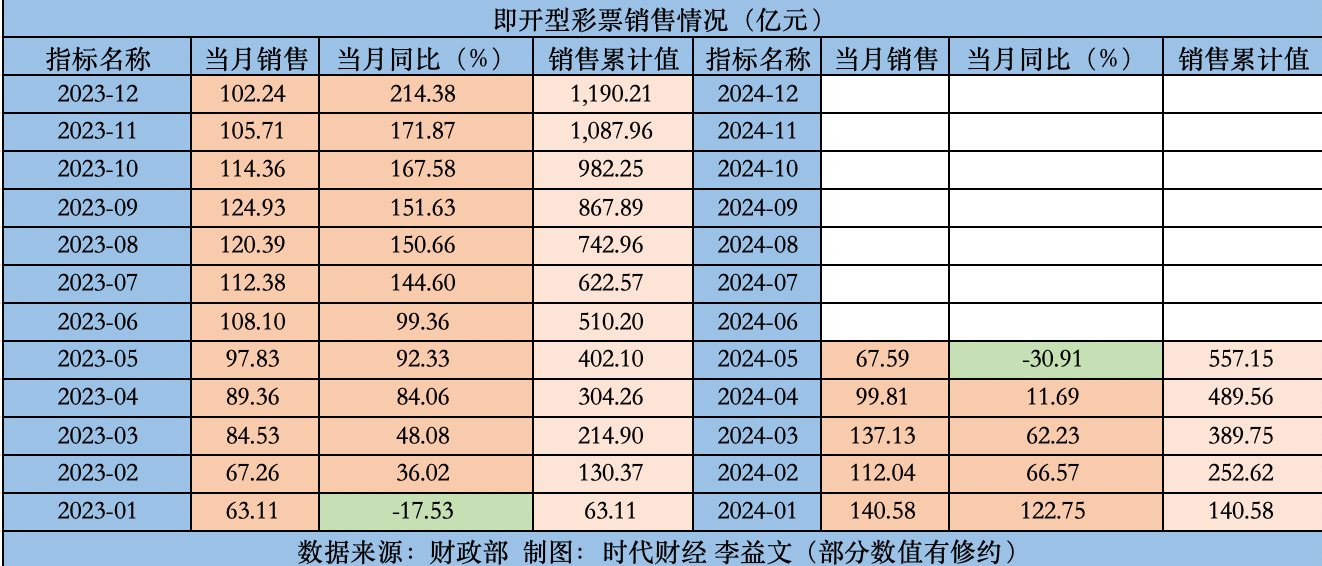2024年天天彩資料免費(fèi)大全,定量解析解釋法_黑科技版54.773