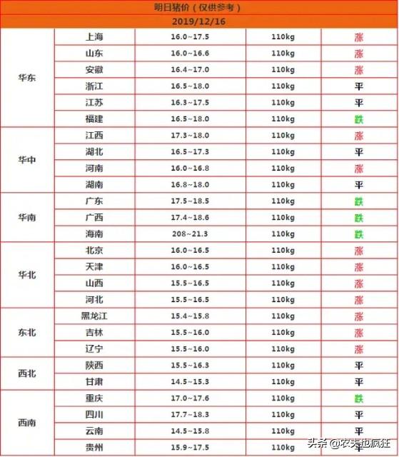 今日廣東豬價(jià)最新,今日廣東豬價(jià)最新，時(shí)代的見證與市場的波動(dòng)