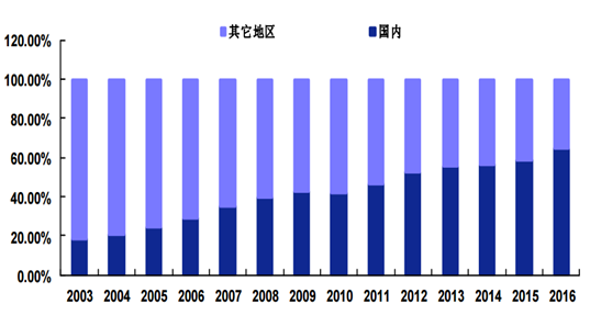 2024澳彩免費(fèi)公開資料查詢,實(shí)地觀察數(shù)據(jù)設(shè)計(jì)_科技版78.803