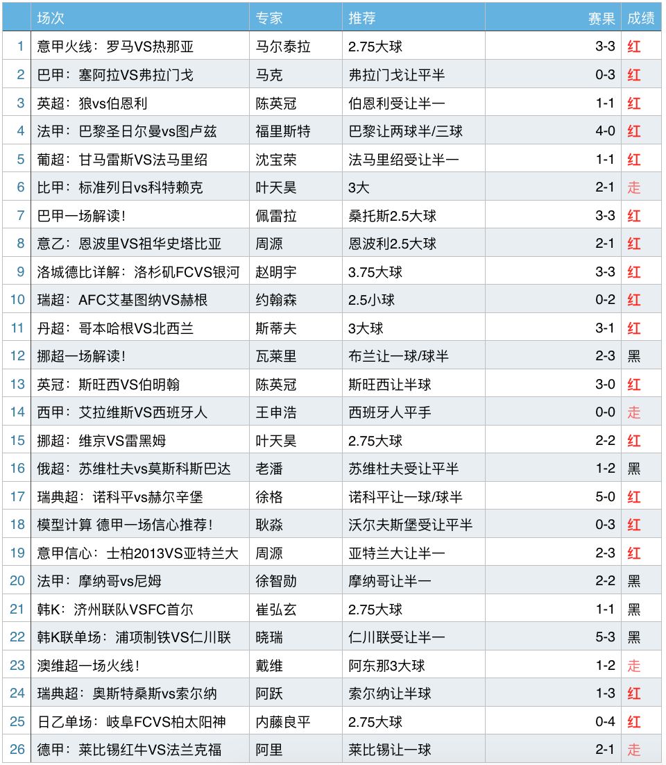 2024澳門特馬今晚開獎113期,高速響應(yīng)計劃執(zhí)行_競技版27.978