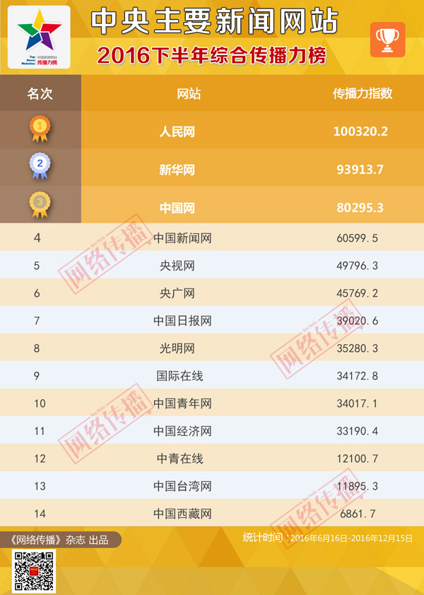新澳門九點(diǎn)半開獎(jiǎng)網(wǎng)址查詢結(jié)果,高速應(yīng)對邏輯_發(fā)布版39.310