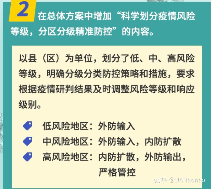 最新疫情低風險區(qū),最新疫情低風險區(qū)?