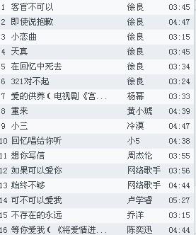 2015年熱門歌曲精選,2015年熱門歌曲精選——科技與音樂的完美融合，引領(lǐng)生活新潮流