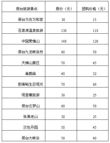 輝縣旅行社科技之旅，最新旅游價格，開啟未來之門