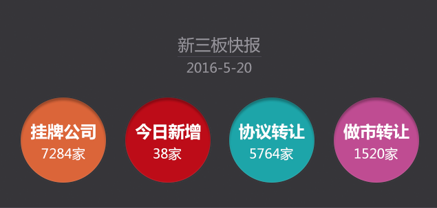 今日新三板最新資訊深度解析與觀點論述