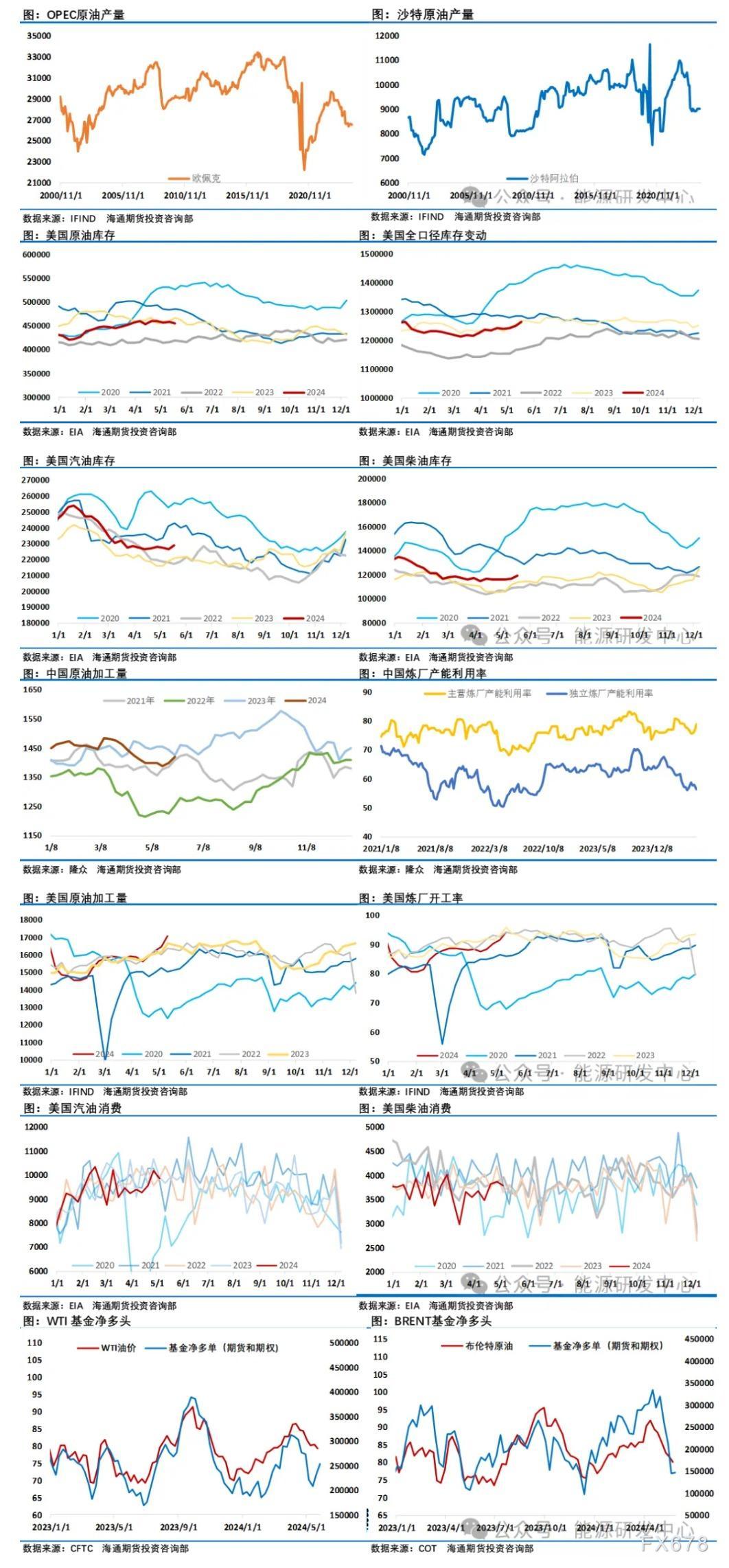 世界原油行情深度解析與前瞻觀察，全球視野下的市場(chǎng)趨勢(shì)與機(jī)遇?????