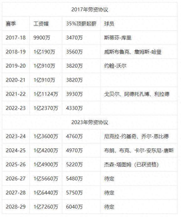 庫里最新合同數(shù)額揭秘，變化的力量鑄就輝煌夢想成就！