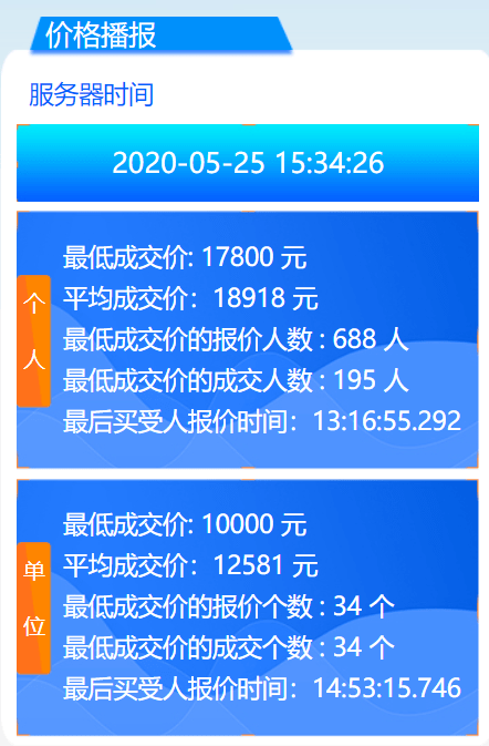 廣州五月拍牌價(jià)格，自然美景探索之旅的起點(diǎn)