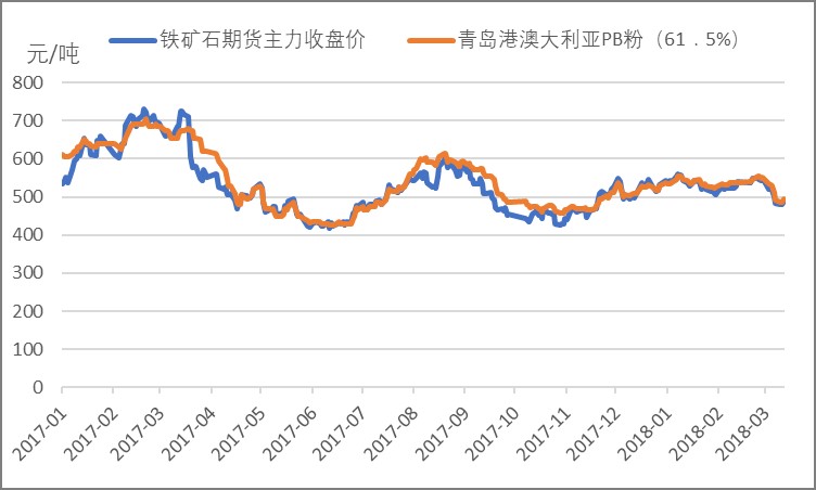 今日鐵精粉行情概覽，探尋自然美景之旅啟程！