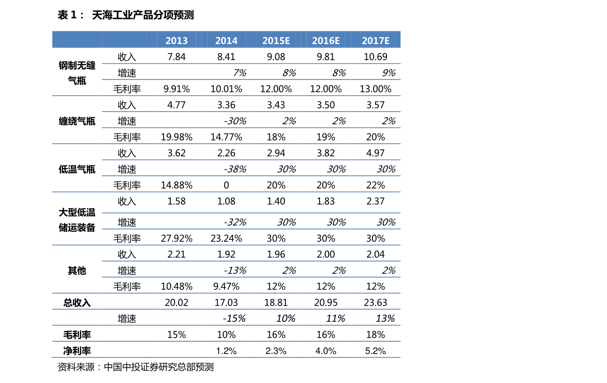 除息日后股票價格變化，股市冒險之旅的自我超越之路