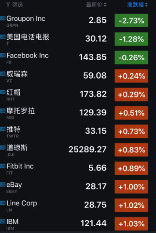 蘋果股票代碼，自我超越之旅的見證