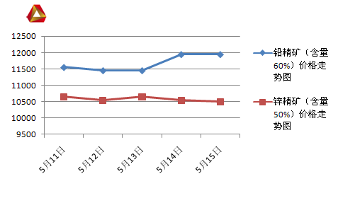 鋅錠行情深度解析，市場走勢大揭秘！