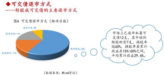 可交債上市深度解析，背景、事件與影響探討