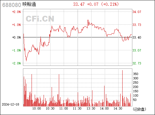 映翰通股票，學(xué)習(xí)成長之路，實現(xiàn)財富夢想之旅