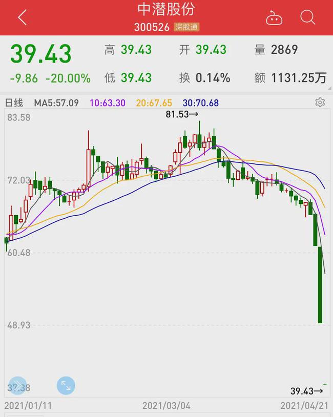 今日跌停股票名單詳解，市場觀察與深入分析