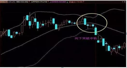 股票布林線,股票布林線，揭示市場(chǎng)波動(dòng)的神秘面紗