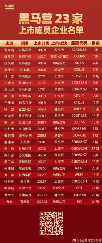 創(chuàng)業(yè)黑馬上市股價,創(chuàng)業(yè)黑馬上市股價，一場心靈與自然的美妙旅行