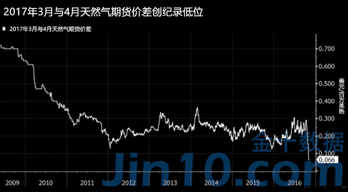 現(xiàn)貨天然氣行情,現(xiàn)貨天然氣行情大揭秘?????