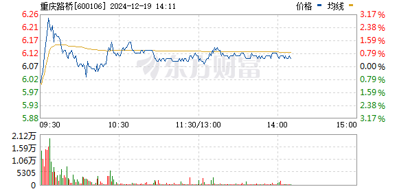 600106股票行情,600106股票行情分析與交易策略——初學者與進階用戶指南